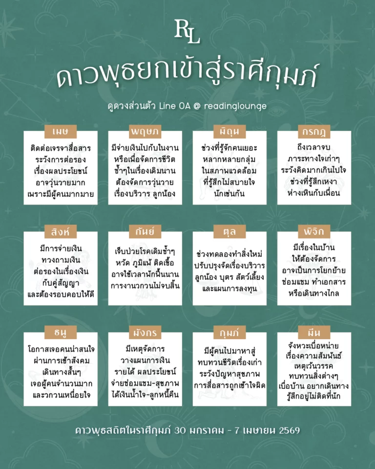 ดาวพุธยกเข้าสู่ราศีกุมภ์ 30 มกราคม – 7 เมษายน 2569