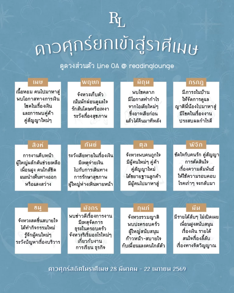 ดาวศุกร์ยกเข้าสู่ราศีเมษ 28 มีนาคม – 22 เมษายน 2569