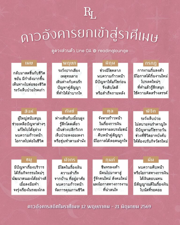 ดาวอังคารยกเข้าสู่ราศีเมษ 12 พฤษภาคม – 21 มิถุนายน 2569