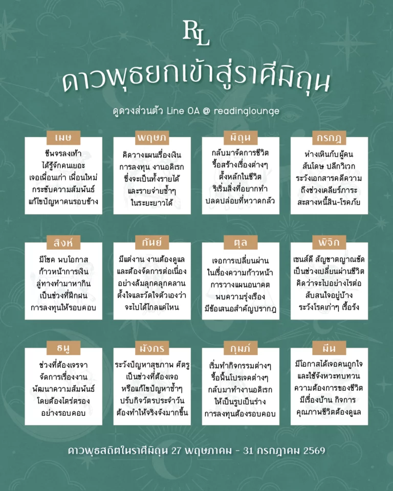 ดาวพุธยกเข้าสู่มิถุน 27 พฤษภาคม – 31 กรกฎาคม 2569