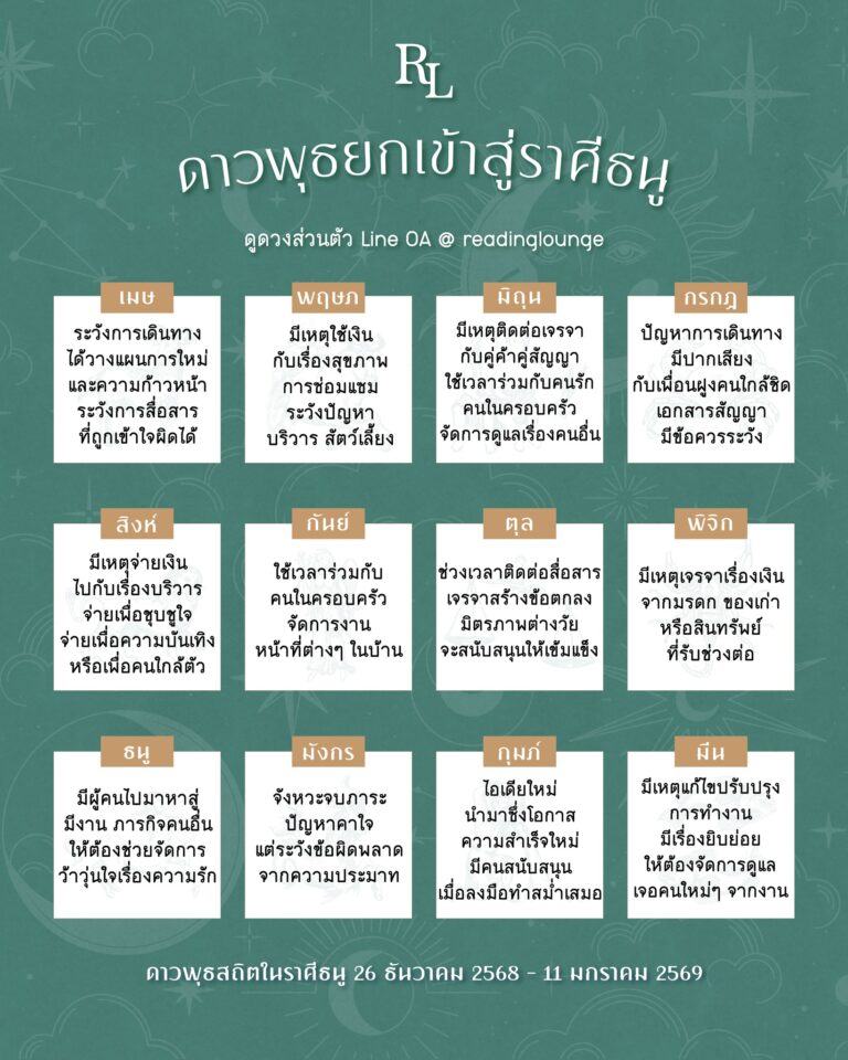 ดาวพุธยกเข้าสู่ราศีธนู 26 ธันวาคม 2568 – 11 มกราคม 2569